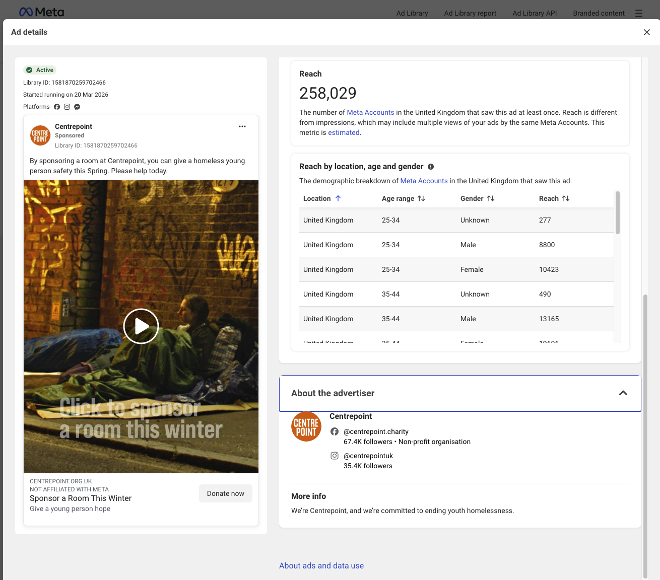 cetrepoint charity facebook meta ads library 2 kmac digital