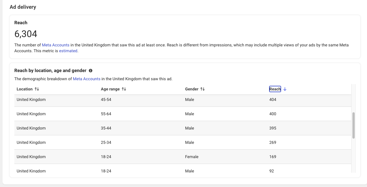 go beyond charity facebook meta ads library 2 kmac digital