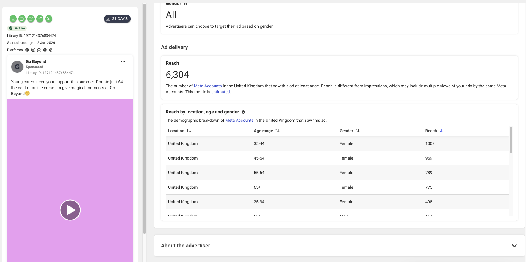 go beyond charity facebook meta ads library 3 kmac digital